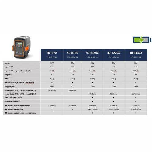 baterija 40-B140X Cijena